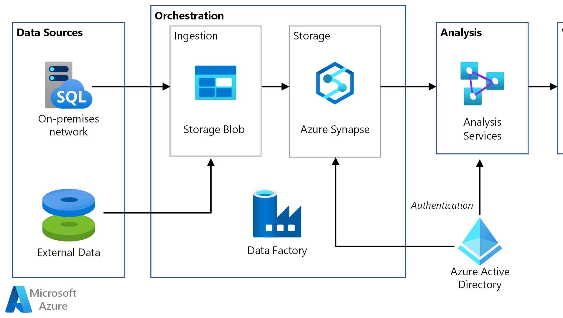 Data Factory