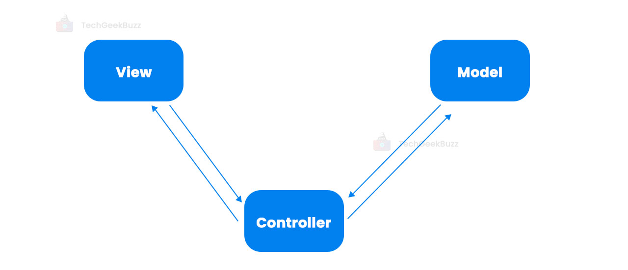 mvc architecture