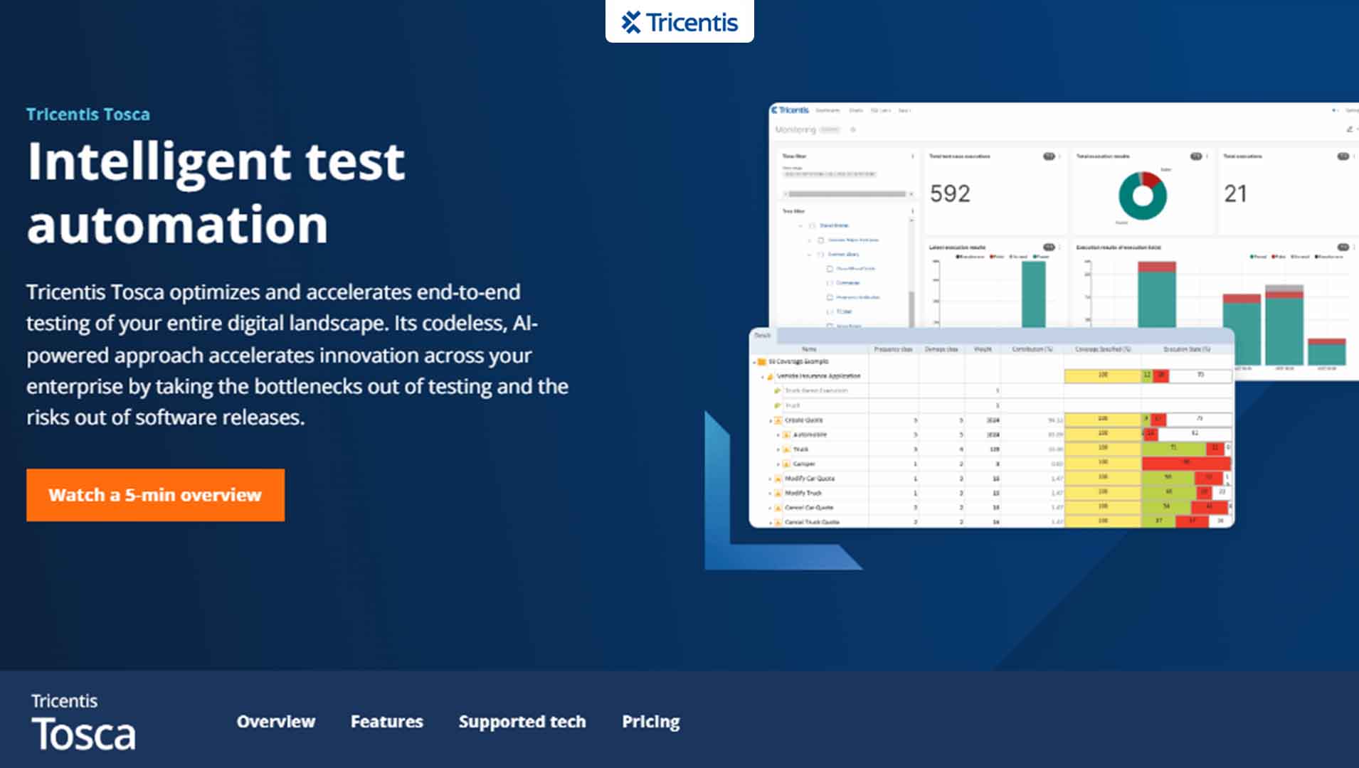 Tricentis Tosca Testsuite