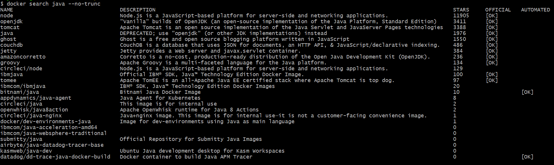 docker search java --no-trunc