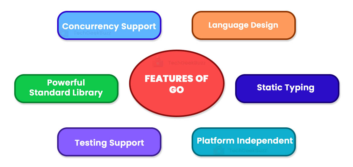 Features of Go