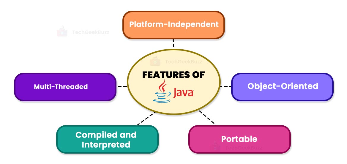 Features of Java