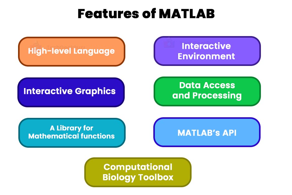 Features of MATLAB