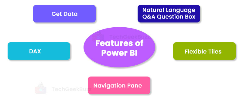 Features of power Bi