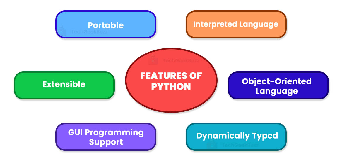 Features of Python