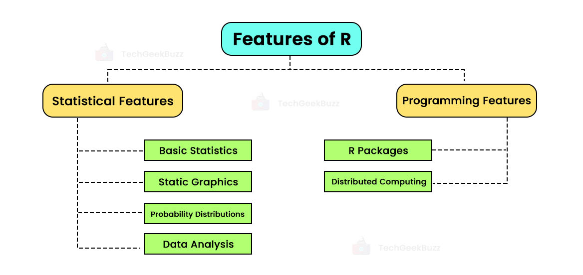 Features of R