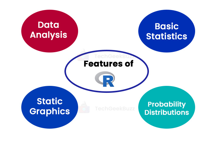 Features of R