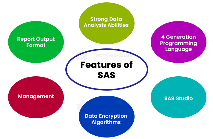 Features of SAS