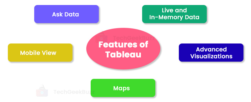 Features of Tableau