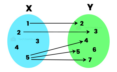 pass by reference vs pass by pointer