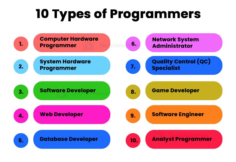 Types of Programmers