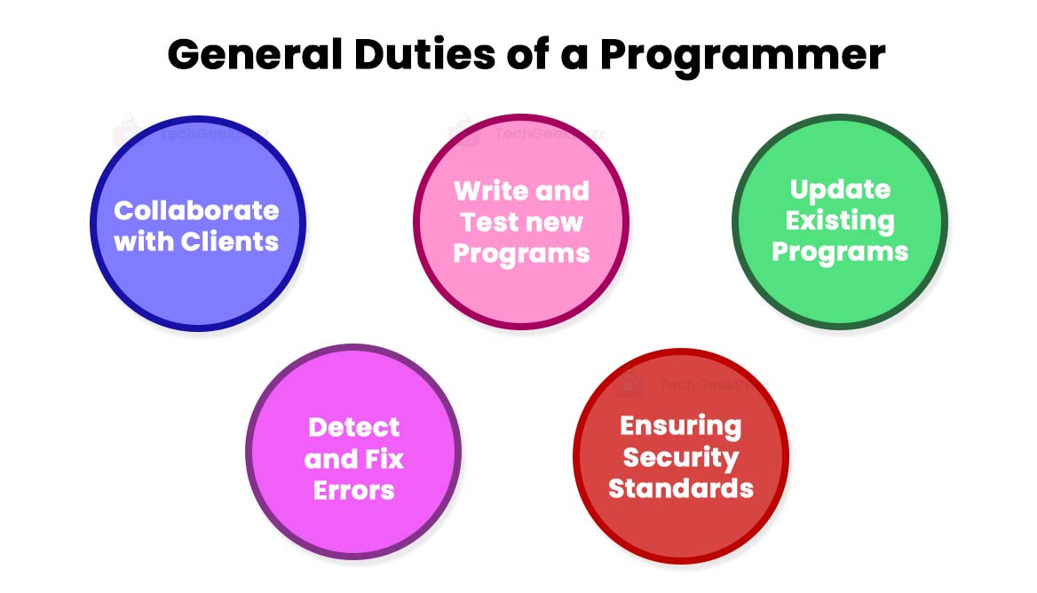General Duties of a Programmer