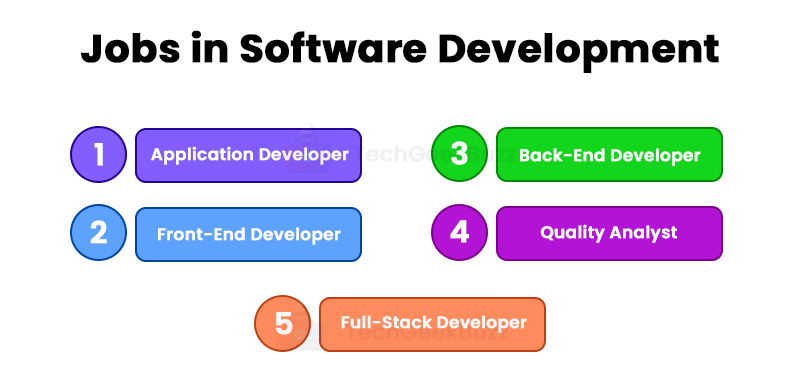jobs-in-software-development