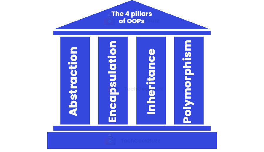 4 Pillars of OOPS