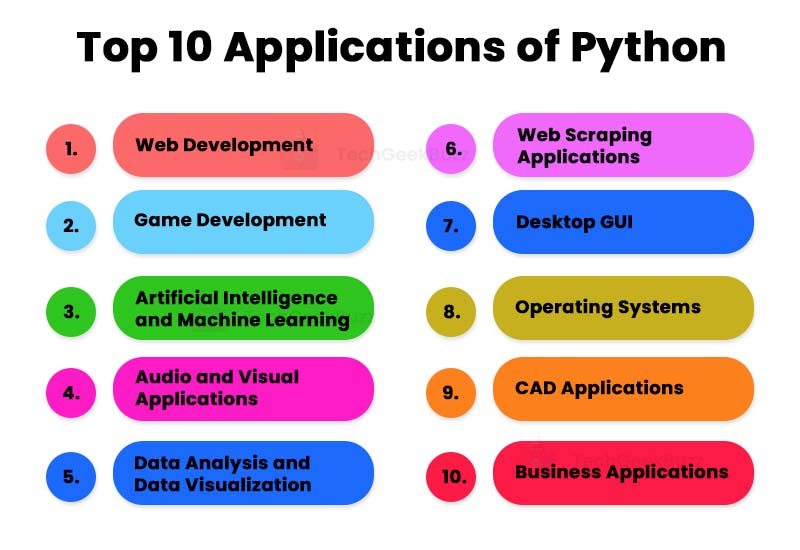 Python Applications