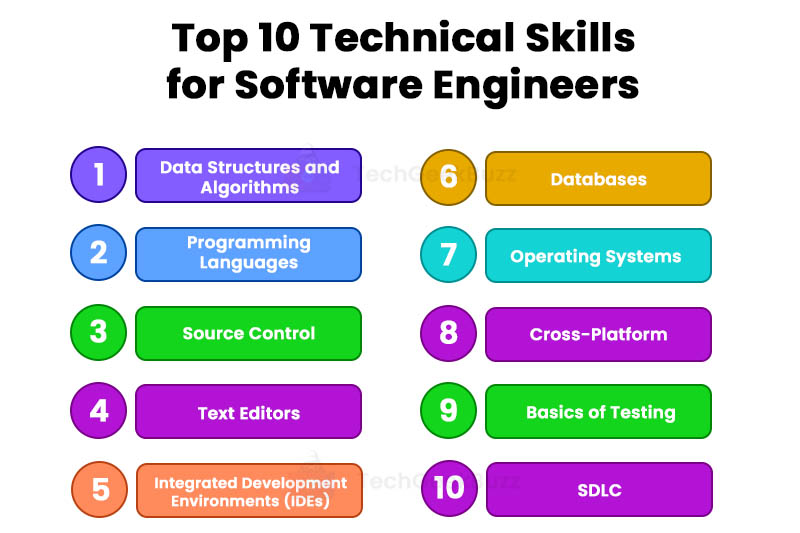 technical-skills-for-software-engineers