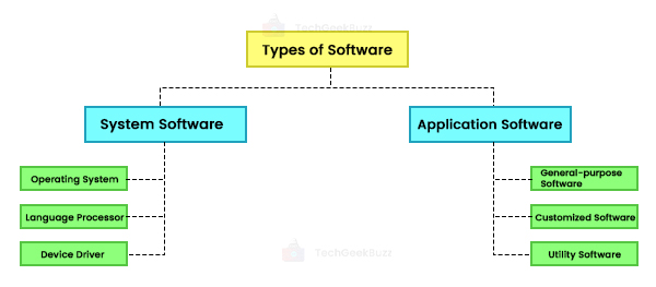 types-of-software