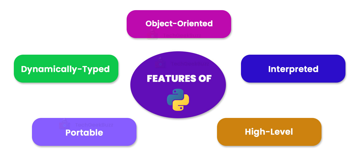 Features of Python