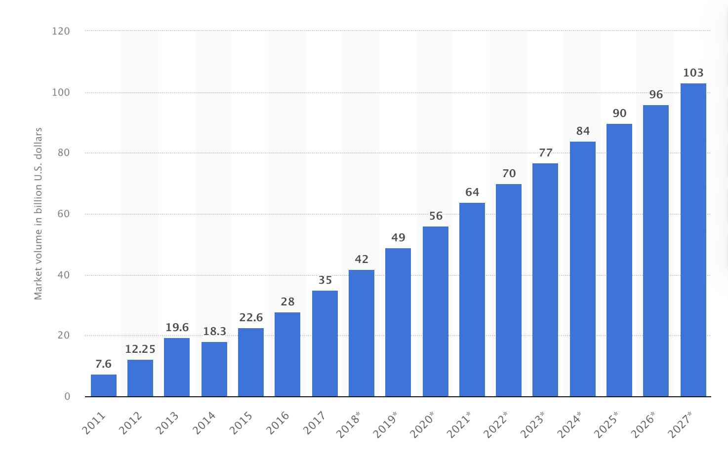 Data Science job market 