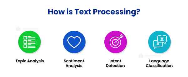 How is text processing used?