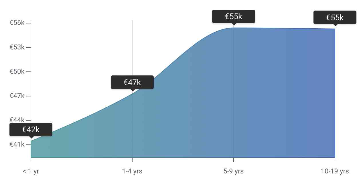 Data Analyst Salary Germany 