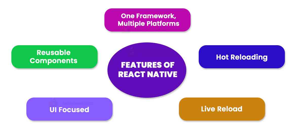 Features of React Native