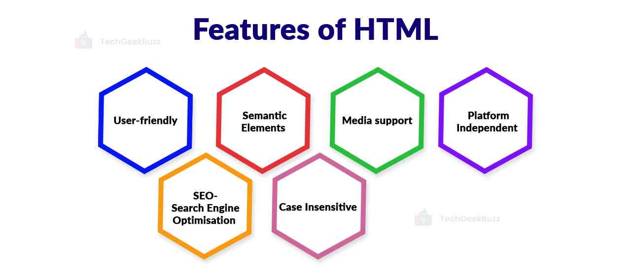 Features of HTML