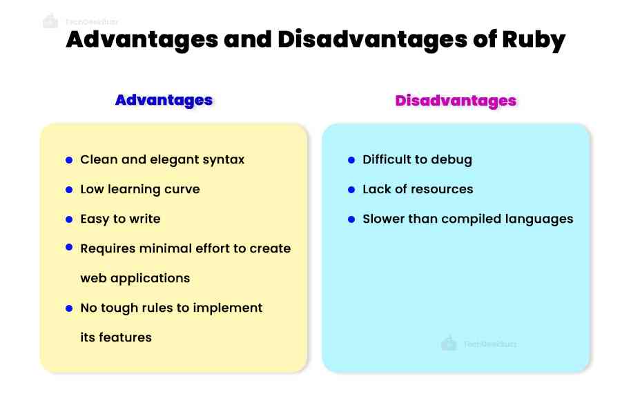 Advantages and disadvantages of Ruby