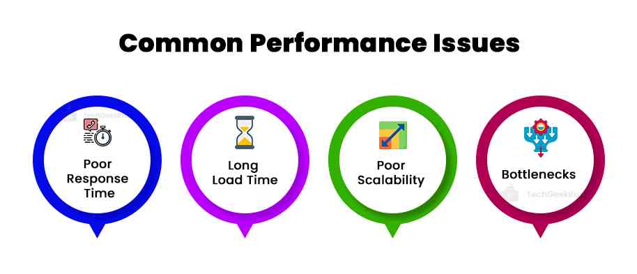 Common Performance Issues