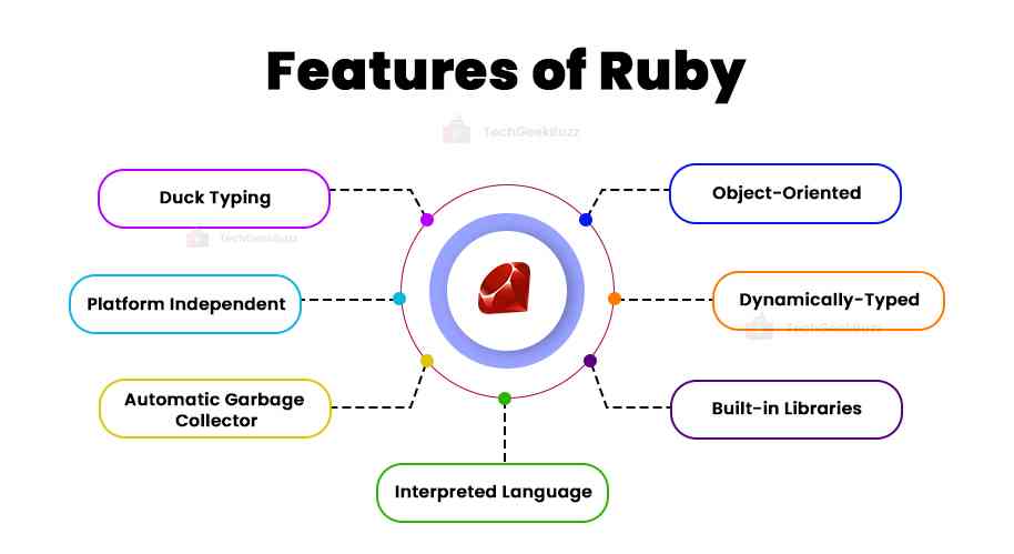 Features of Ruby