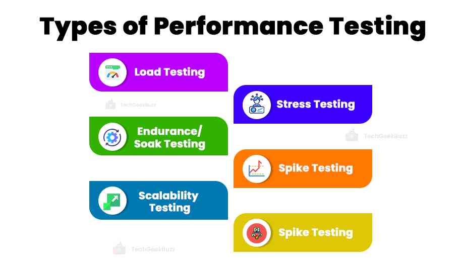 Types of Performance Testing