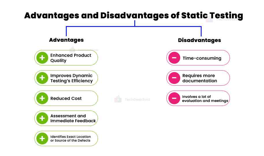 Advantages and Disadvantages of Static Testing