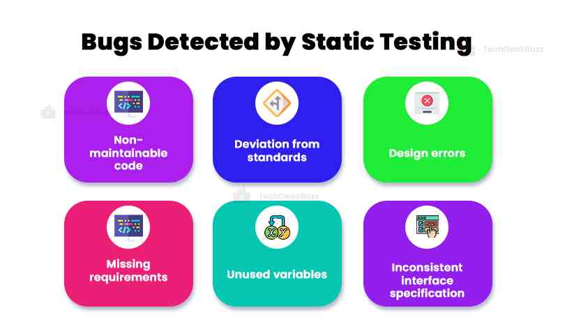 Bugs Detected by Static Testing