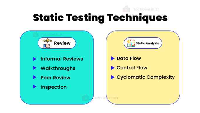 Static Testing Techniques