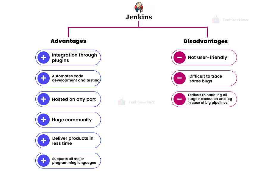 Advantages and Disadvantages of Jenkins