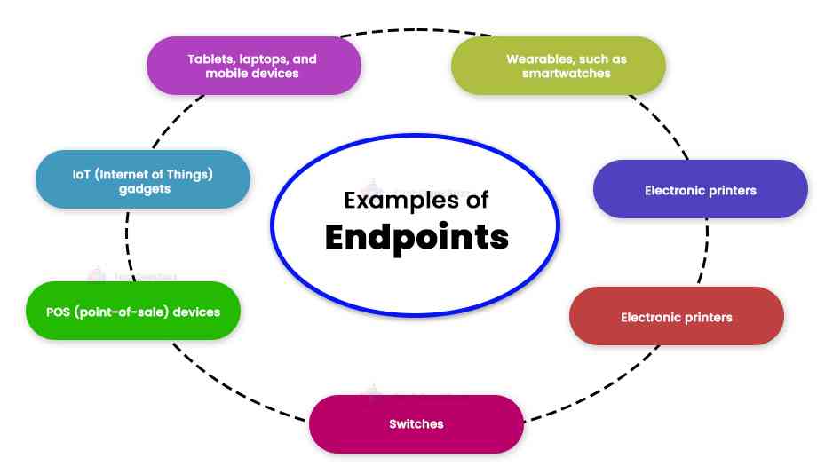 Examples of Endpoints
