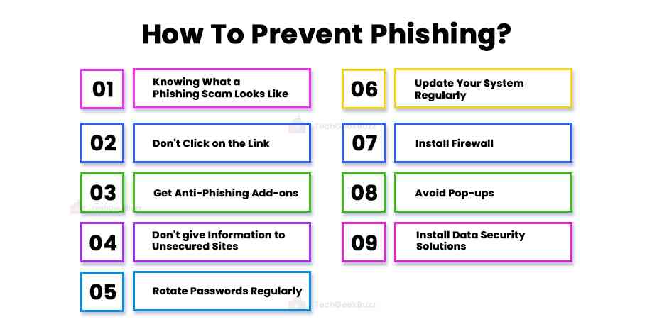 How To Prevent Phishing?
