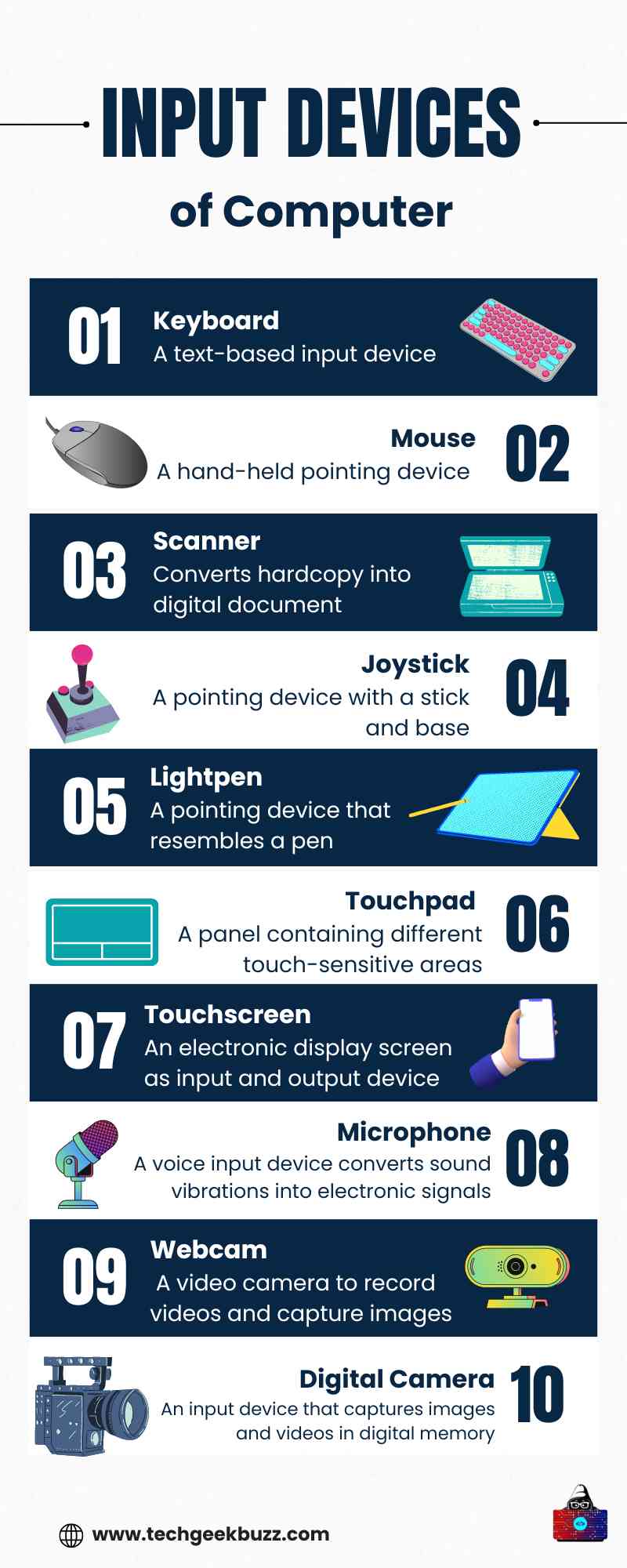 Input devices of computer