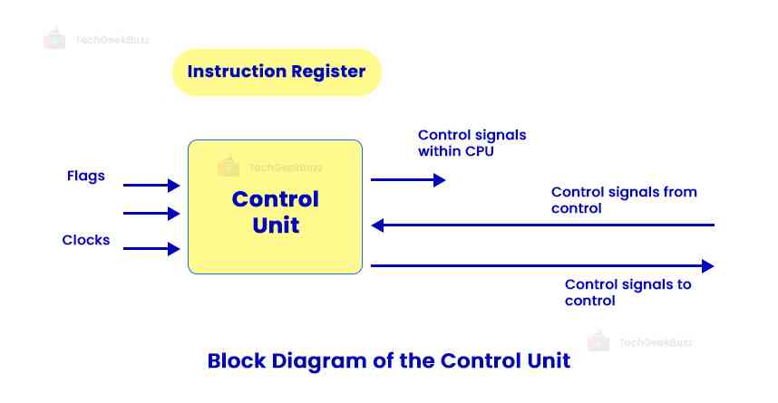 Control Unit