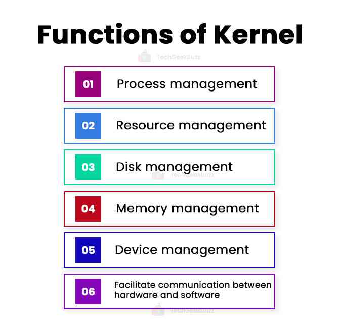 functions of a kernel