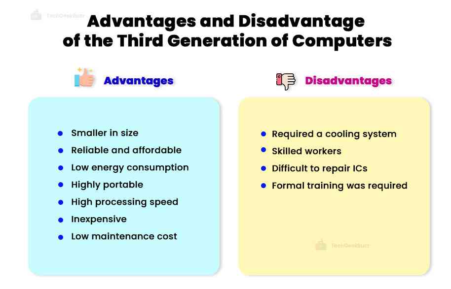 Advantages and Disadvantages of the Third Generation of Computers