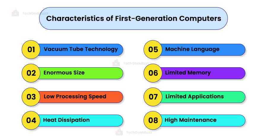 Characteristics of First-Generation Computers