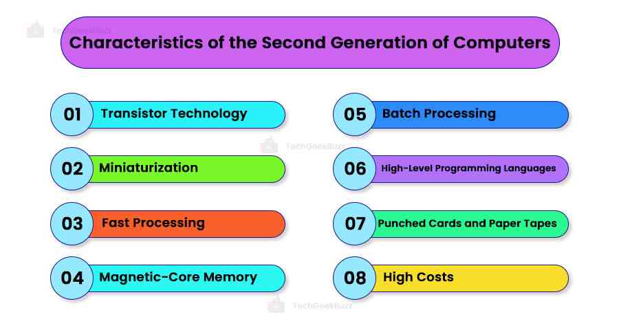 Characteristics of Second-Generation Computers