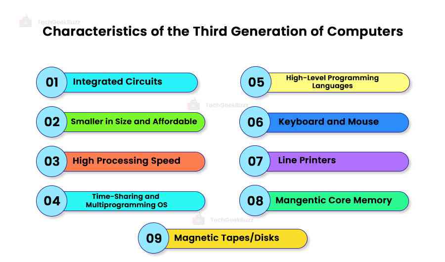 Characteristics of the Third Generation of Computers