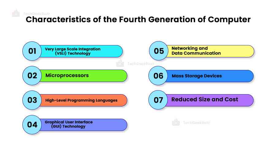 Characteristics of the Fourth Generation of Computer