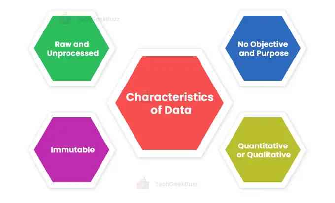 Characteristics of Data