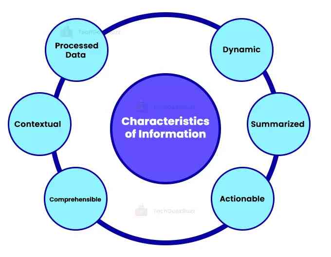 Characteristics of Information