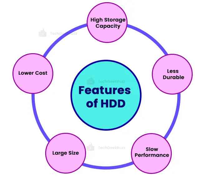 Features of HDD
