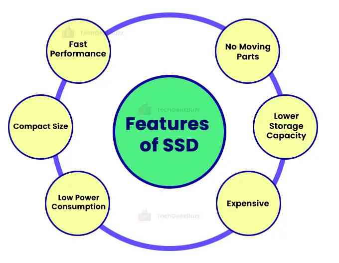 Features of SSD