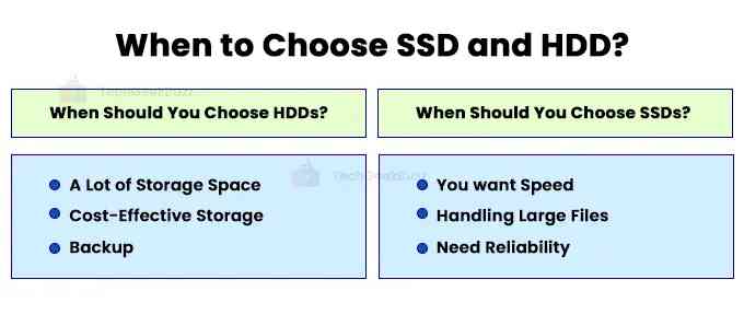 Hard Disk Drive or Solid-State Drive – Which One Should You Choose